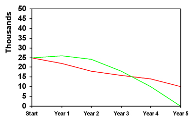 Gap Graph